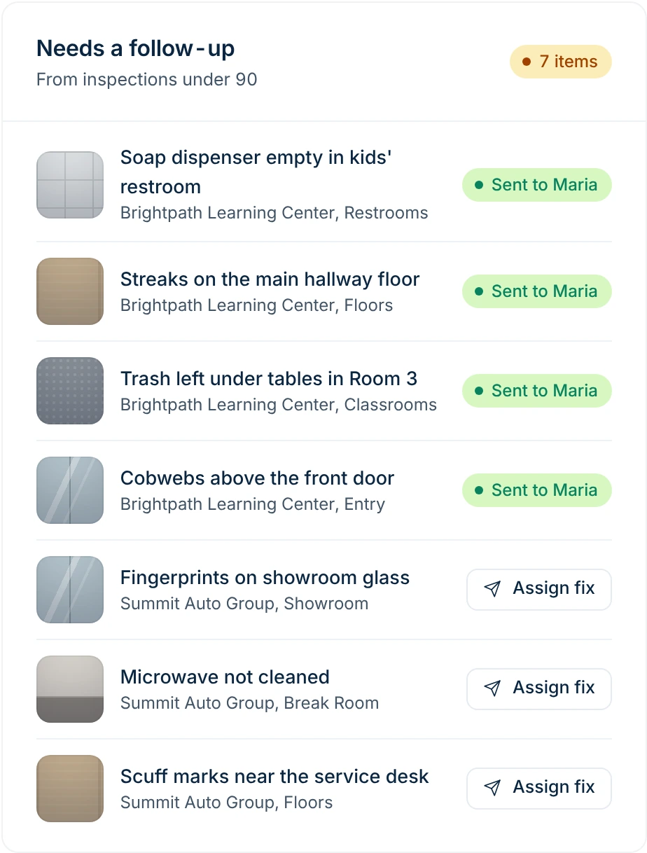 Needs a follow-up: seven failed items, four already sent to Maria for tonight, three with an Assign fix button.