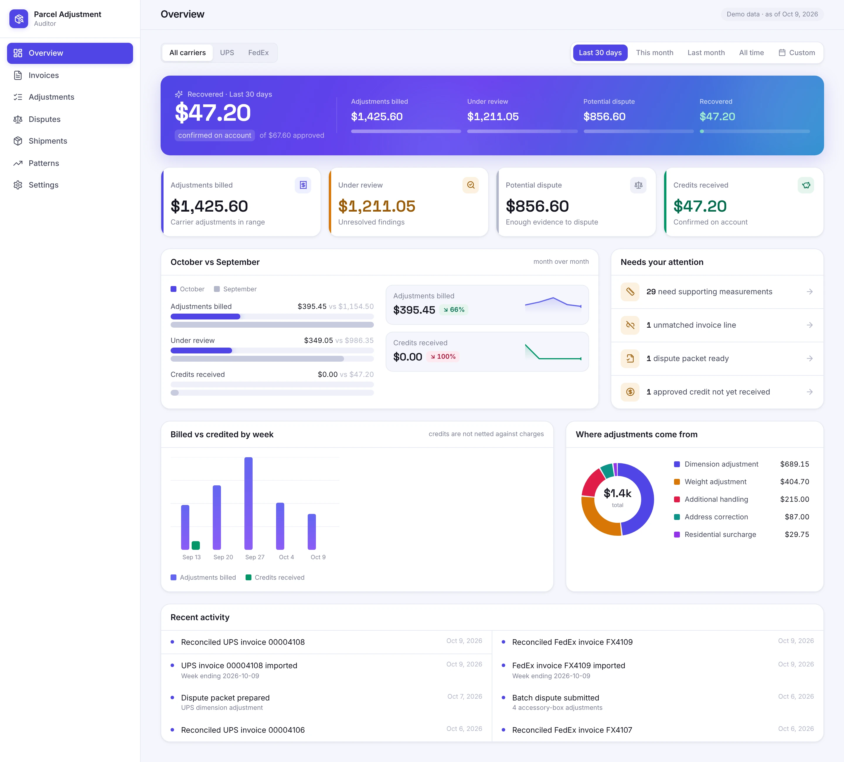 Overview screen in Parcel Adjustment Auditor